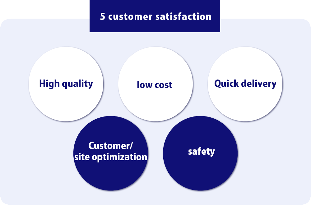 5 customer satisfaction